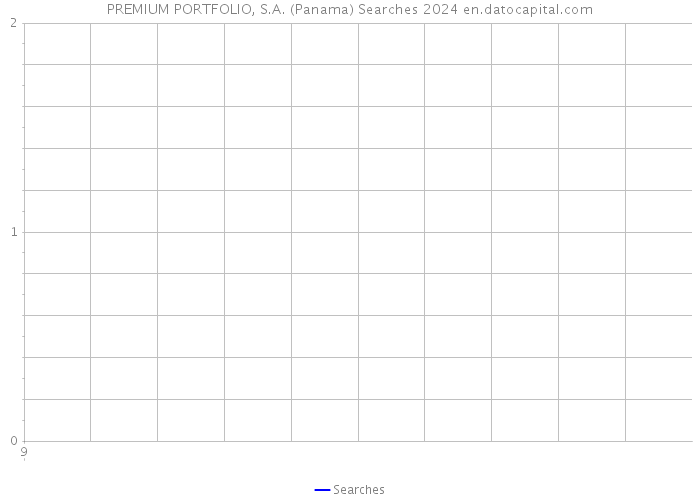 PREMIUM PORTFOLIO, S.A. (Panama) Searches 2024 