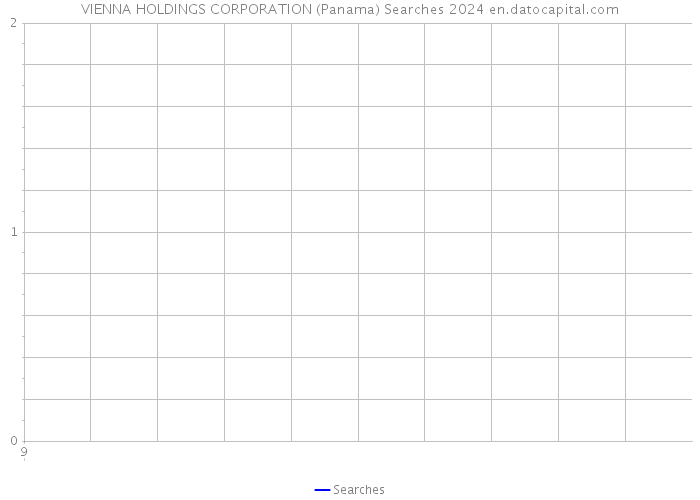 VIENNA HOLDINGS CORPORATION (Panama) Searches 2024 