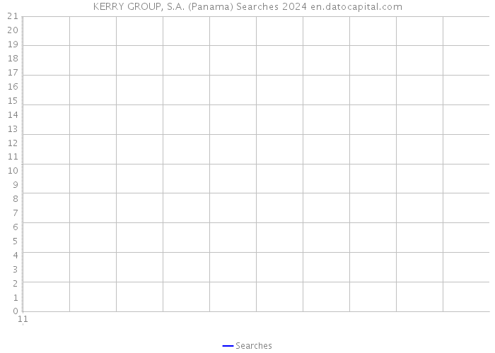 KERRY GROUP, S.A. (Panama) Searches 2024 