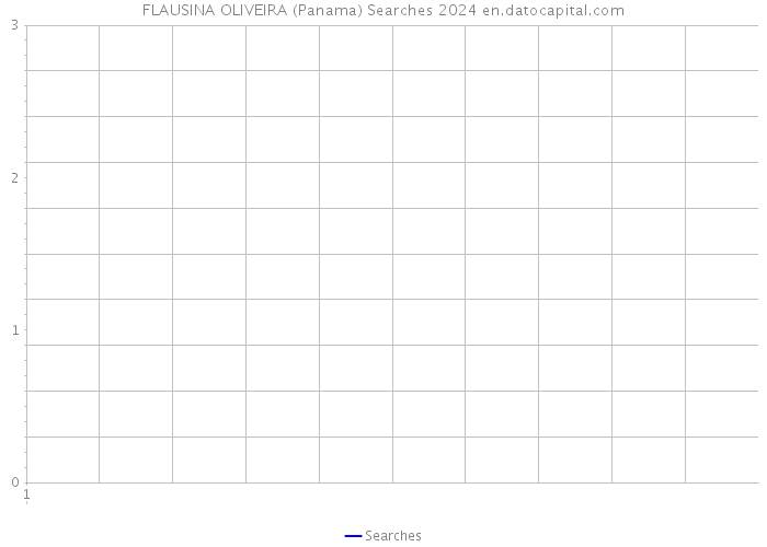 FLAUSINA OLIVEIRA (Panama) Searches 2024 