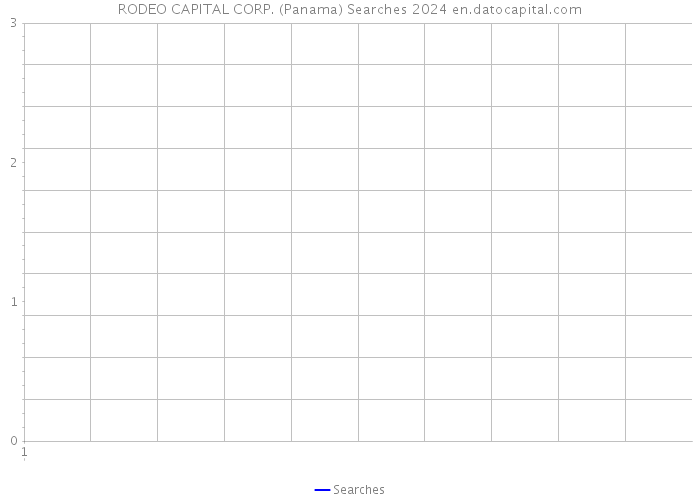 RODEO CAPITAL CORP. (Panama) Searches 2024 