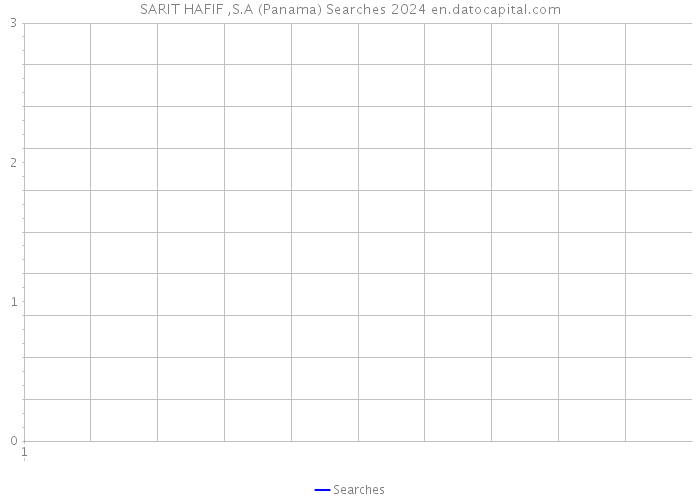 SARIT HAFIF ,S.A (Panama) Searches 2024 