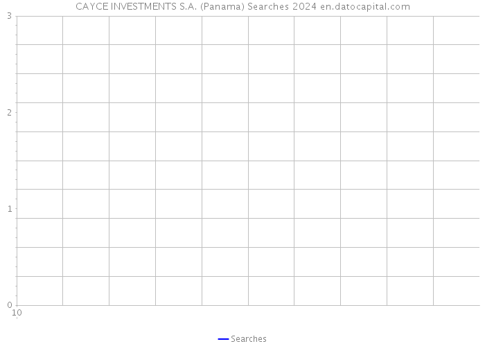 CAYCE INVESTMENTS S.A. (Panama) Searches 2024 