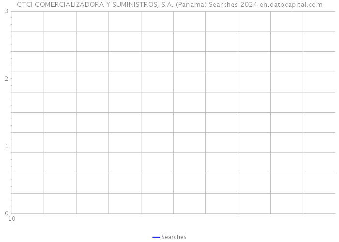CTCI COMERCIALIZADORA Y SUMINISTROS, S.A. (Panama) Searches 2024 
