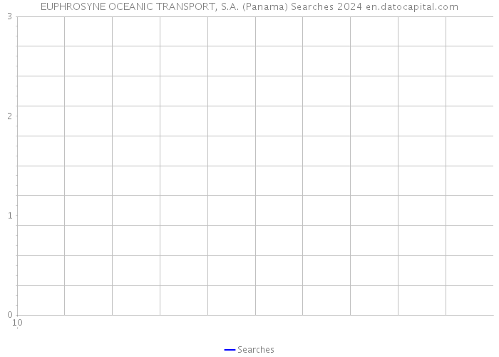 EUPHROSYNE OCEANIC TRANSPORT, S.A. (Panama) Searches 2024 