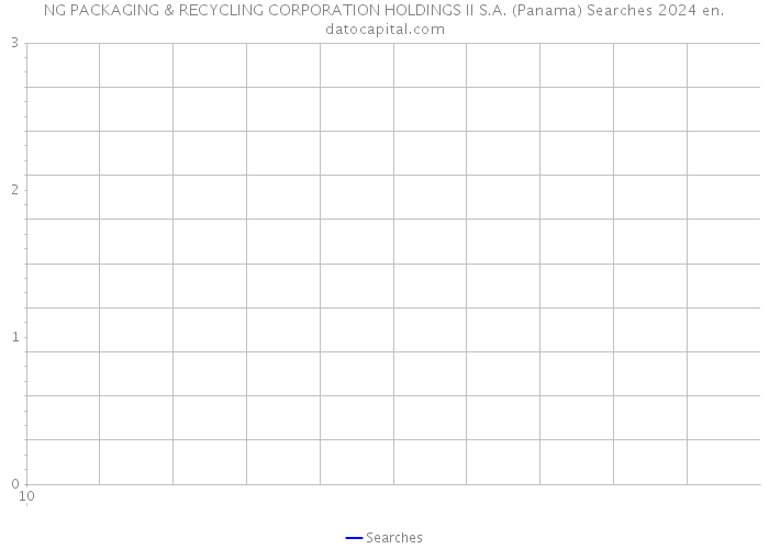 NG PACKAGING & RECYCLING CORPORATION HOLDINGS II S.A. (Panama) Searches 2024 
