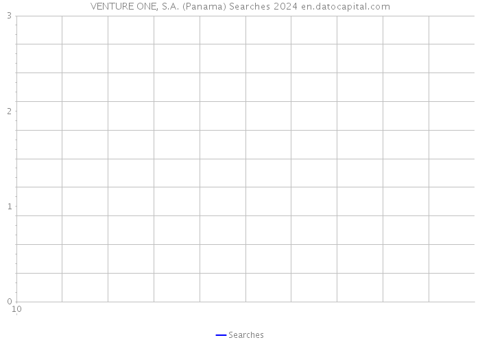VENTURE ONE, S.A. (Panama) Searches 2024 