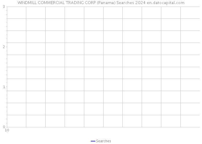 WINDMILL COMMERCIAL TRADING CORP (Panama) Searches 2024 