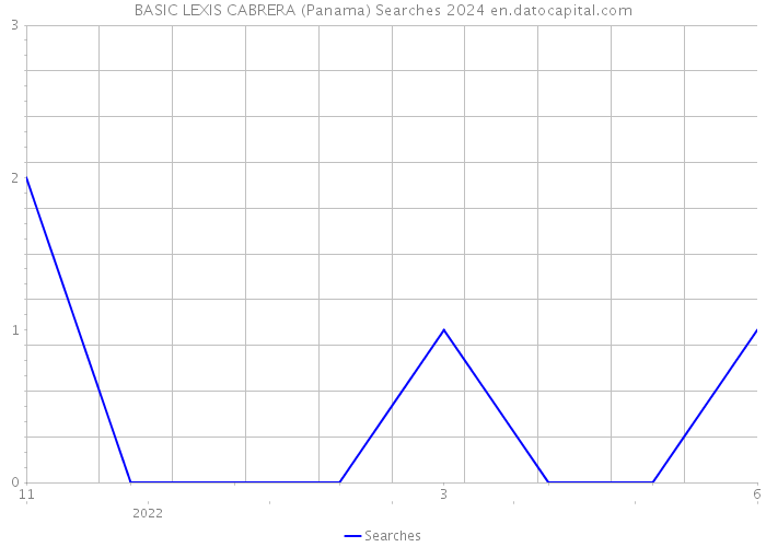 BASIC LEXIS CABRERA (Panama) Searches 2024 