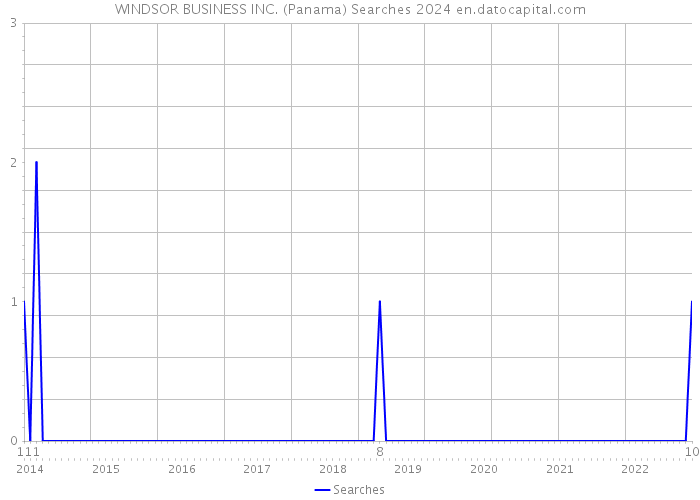 WINDSOR BUSINESS INC. (Panama) Searches 2024 