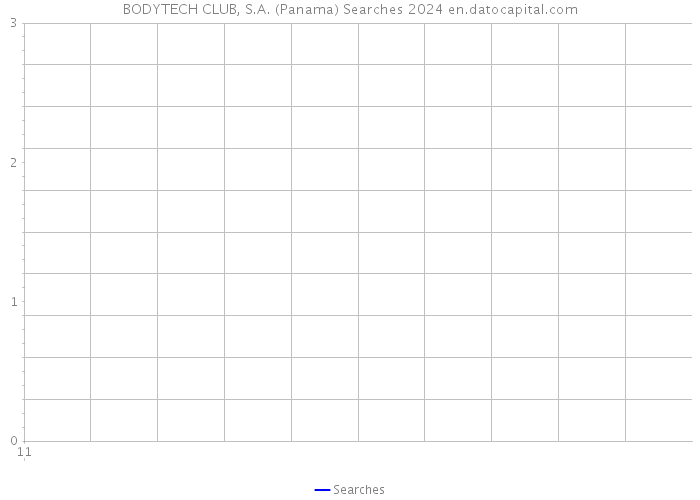 BODYTECH CLUB, S.A. (Panama) Searches 2024 