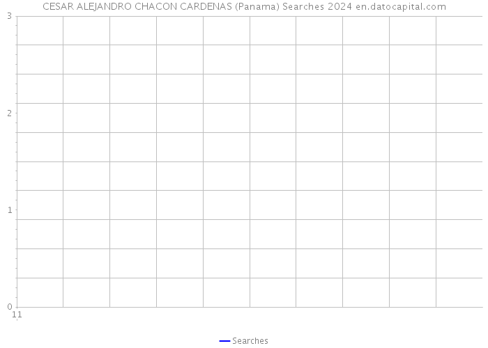 CESAR ALEJANDRO CHACON CARDENAS (Panama) Searches 2024 
