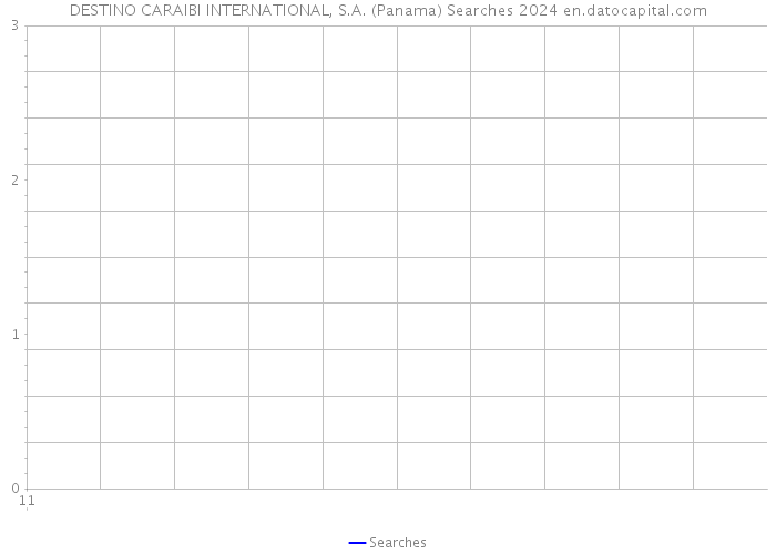 DESTINO CARAIBI INTERNATIONAL, S.A. (Panama) Searches 2024 