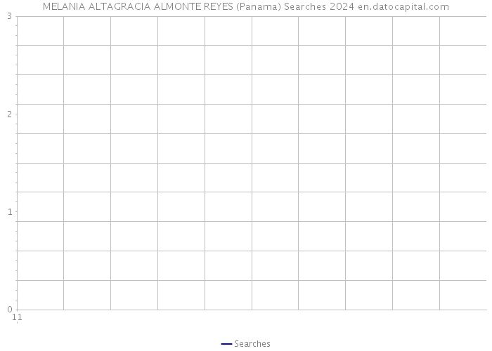 MELANIA ALTAGRACIA ALMONTE REYES (Panama) Searches 2024 