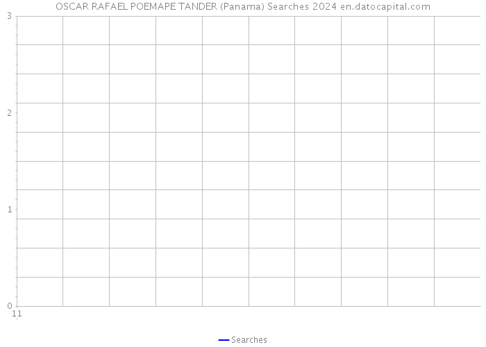 OSCAR RAFAEL POEMAPE TANDER (Panama) Searches 2024 