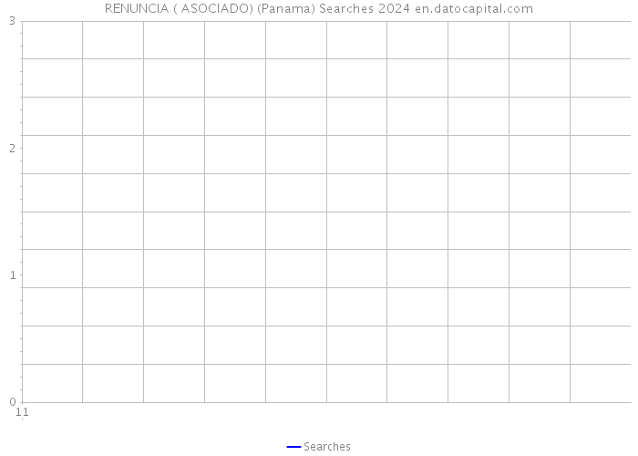 RENUNCIA ( ASOCIADO) (Panama) Searches 2024 
