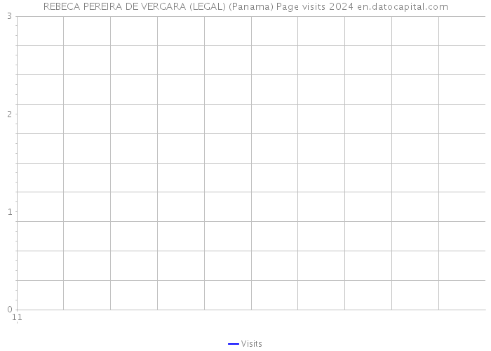 REBECA PEREIRA DE VERGARA (LEGAL) (Panama) Page visits 2024 