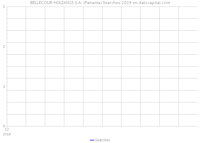 BELLECOUR HOLDINGS S.A. (Panama) Searches 2024 