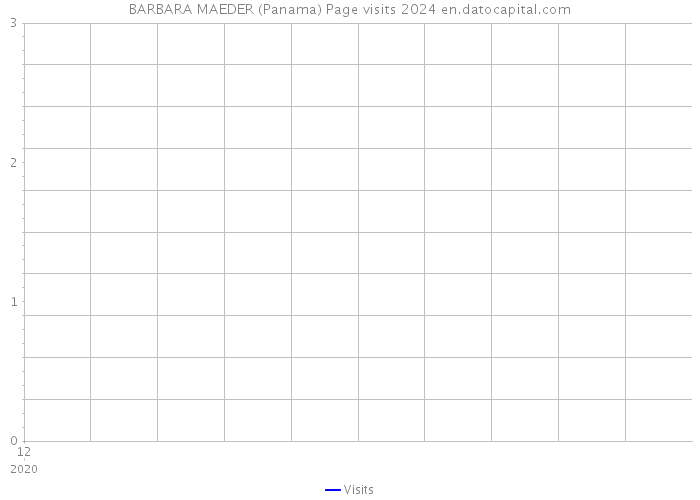BARBARA MAEDER (Panama) Page visits 2024 