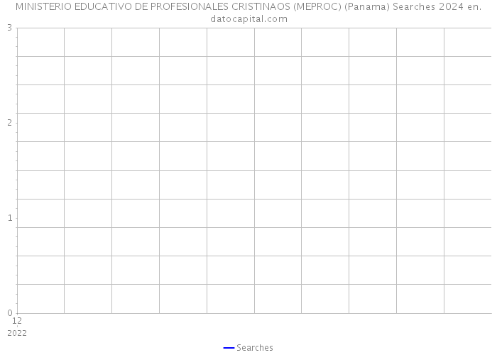 MINISTERIO EDUCATIVO DE PROFESIONALES CRISTINAOS (MEPROC) (Panama) Searches 2024 
