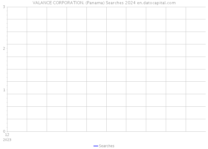 VALANCE CORPORATION. (Panama) Searches 2024 