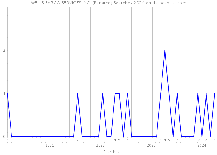 WELLS FARGO SERVICES INC. (Panama) Searches 2024 
