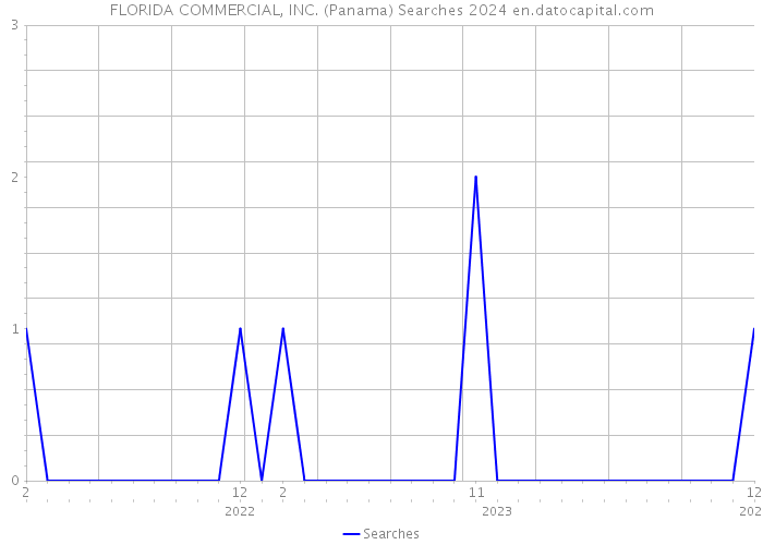 FLORIDA COMMERCIAL, INC. (Panama) Searches 2024 