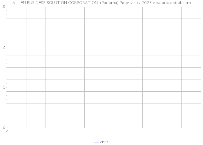 ALLIEN BUSINESS SOLUTION CORPORATION. (Panama) Page visits 2023 