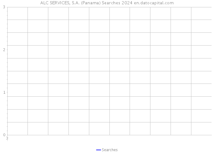 ALC SERVICES, S.A. (Panama) Searches 2024 