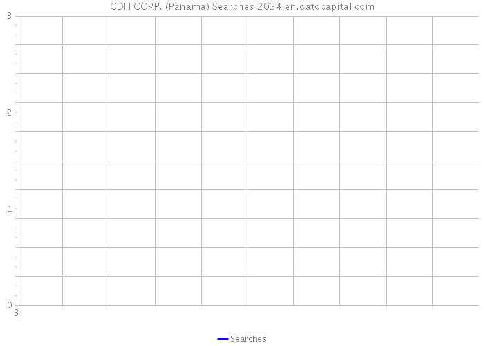 CDH CORP. (Panama) Searches 2024 