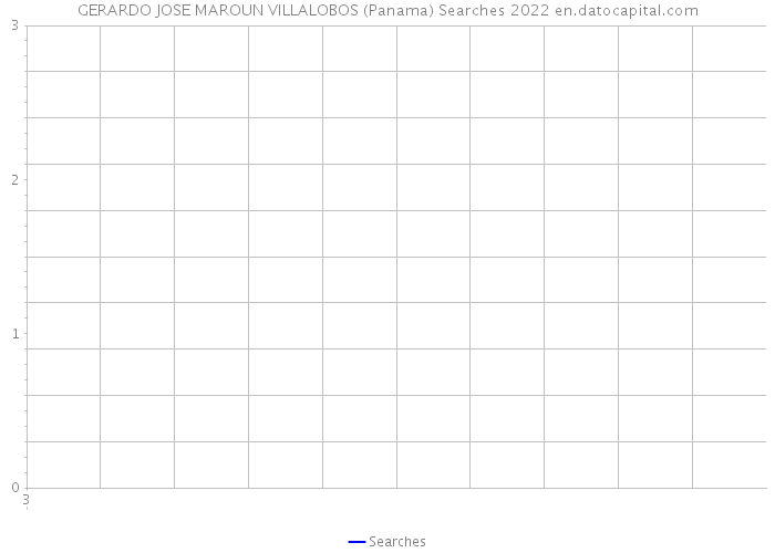 GERARDO JOSE MAROUN VILLALOBOS (Panama) Searches 2022 