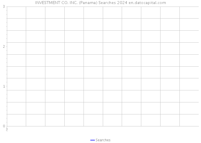 INVESTMENT CO. INC. (Panama) Searches 2024 