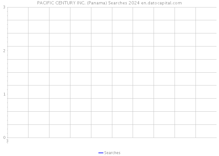PACIFIC CENTURY INC. (Panama) Searches 2024 