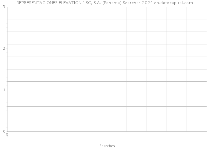 REPRESENTACIONES ELEVATION 16C, S.A. (Panama) Searches 2024 