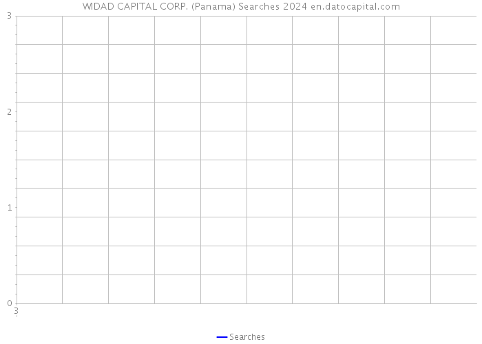 WIDAD CAPITAL CORP. (Panama) Searches 2024 