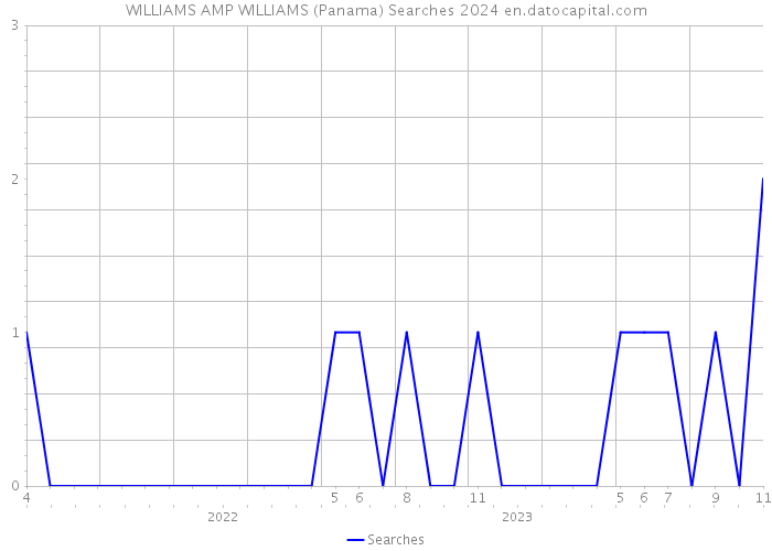 WILLIAMS AMP WILLIAMS (Panama) Searches 2024 
