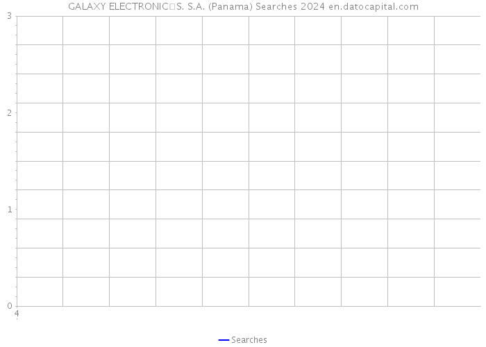 GALAXY ELECTRONICS. S.A. (Panama) Searches 2024 