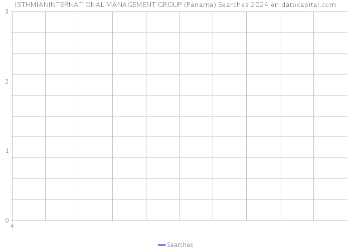 ISTHMIANINTERNATIONAL MANAGEMENT GROUP (Panama) Searches 2024 