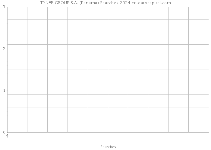 TYNER GROUP S.A. (Panama) Searches 2024 