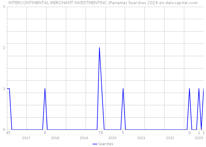 INTERCONTINENTAL MERCHANT INVESTMENTINC (Panama) Searches 2024 