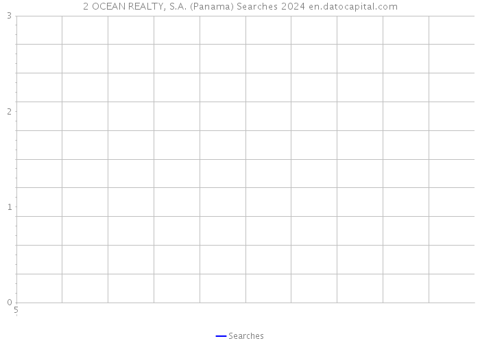 2 OCEAN REALTY, S.A. (Panama) Searches 2024 