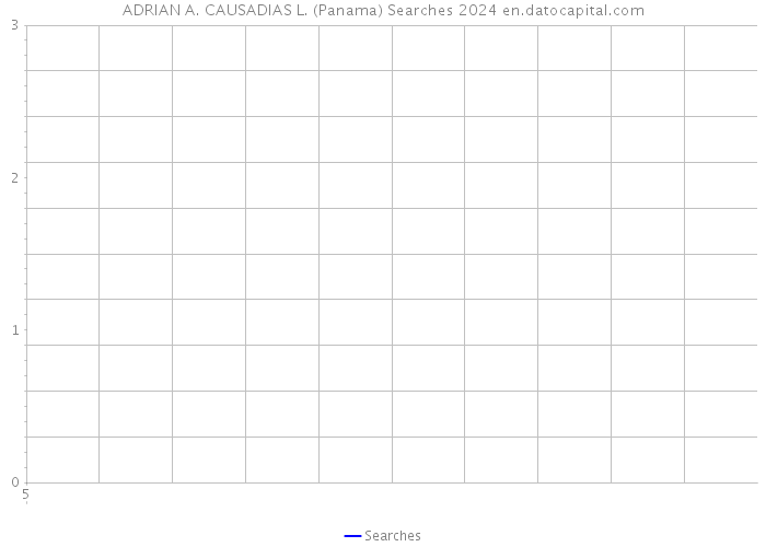 ADRIAN A. CAUSADIAS L. (Panama) Searches 2024 