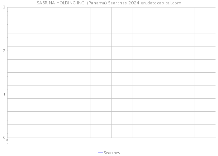 SABRINA HOLDING INC. (Panama) Searches 2024 