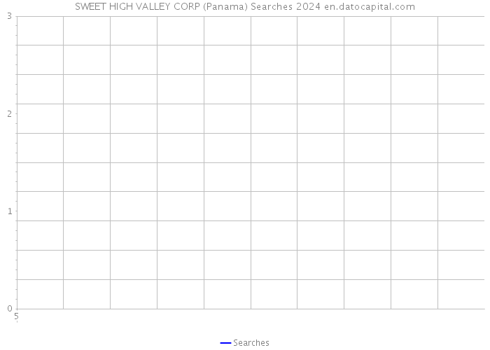 SWEET HIGH VALLEY CORP (Panama) Searches 2024 