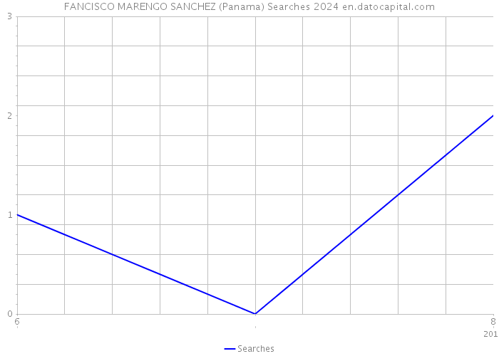 FANCISCO MARENGO SANCHEZ (Panama) Searches 2024 