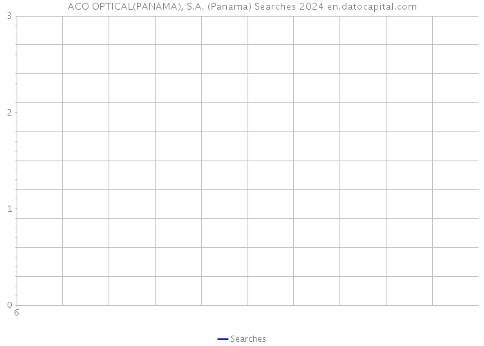 ACO OPTICAL(PANAMA), S.A. (Panama) Searches 2024 