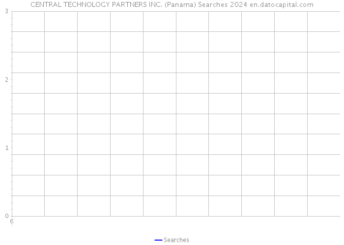 CENTRAL TECHNOLOGY PARTNERS INC. (Panama) Searches 2024 