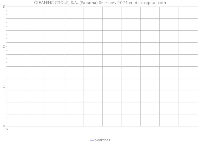 CLEANING GROUP, S.A. (Panama) Searches 2024 