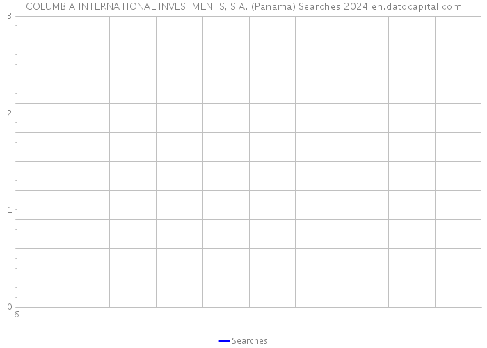 COLUMBIA INTERNATIONAL INVESTMENTS, S.A. (Panama) Searches 2024 