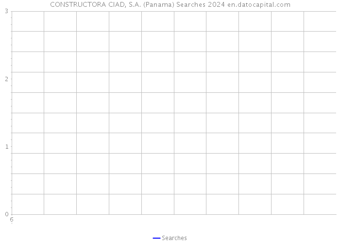 CONSTRUCTORA CIAD, S.A. (Panama) Searches 2024 